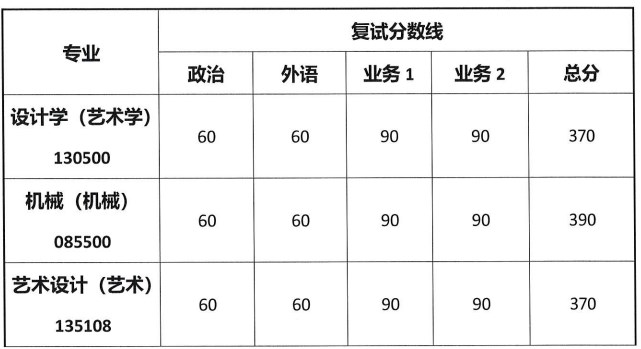 同济大学上海国际设计创新学院2023年硕士研究生复试分数线