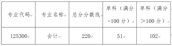 广东金融学院2023年会计专业硕士招生考试复试分数线