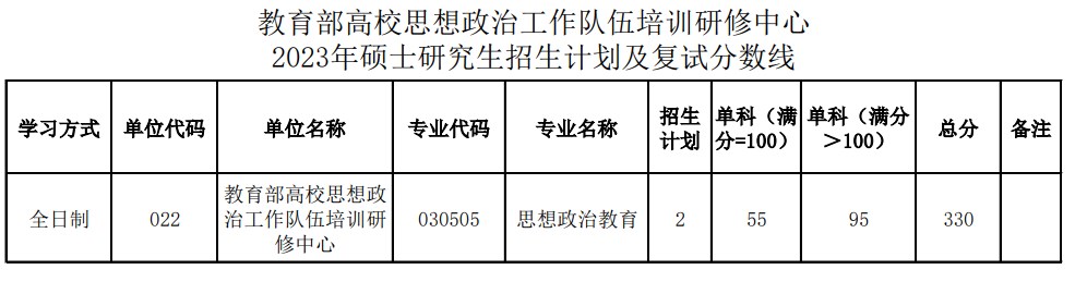 陕西师范大学教育部高校思想政治工作队伍培训研修中心2023年考研复试分数线