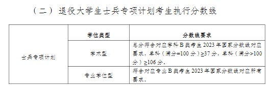 南宁师范大学2023年硕士研究生招生复试基本分数线