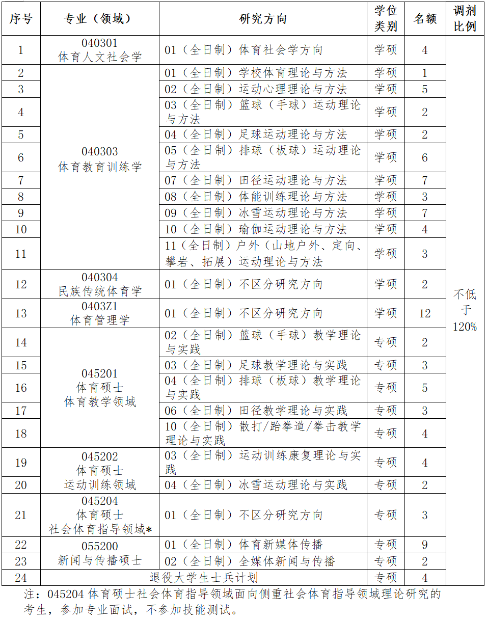 沈阳体育学院