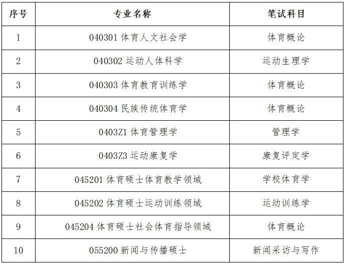 沈阳体育学院笔试科目