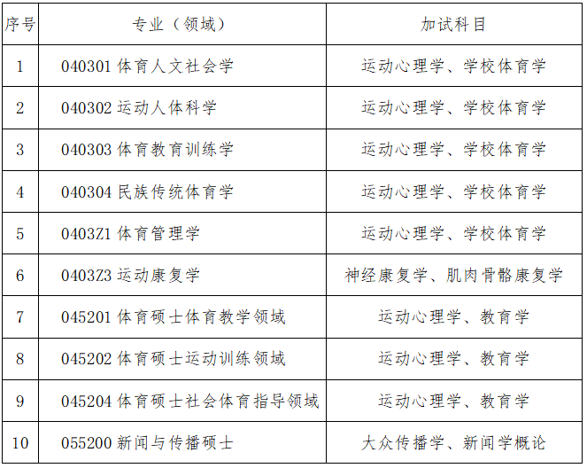 沈阳体育学院加试科目