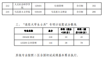 内蒙古农业大学2023年硕士研究生复试分数线