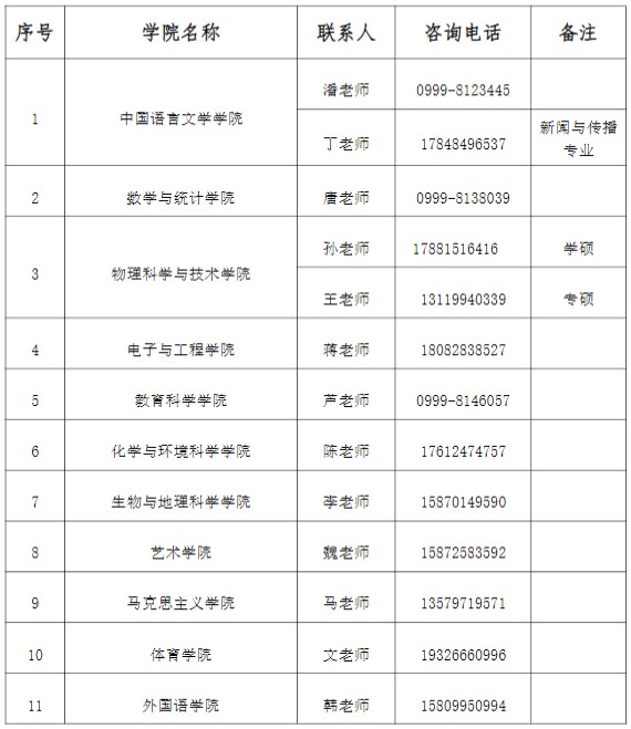 伊犁师范大学