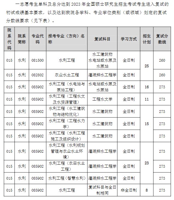 扬州大学水利科学与工程学院2023年硕士研究生复试分数线