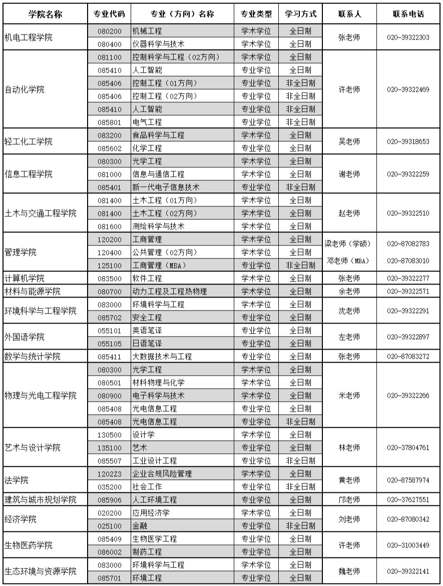 广东工业大学2023年硕士研究生调剂公告(一)