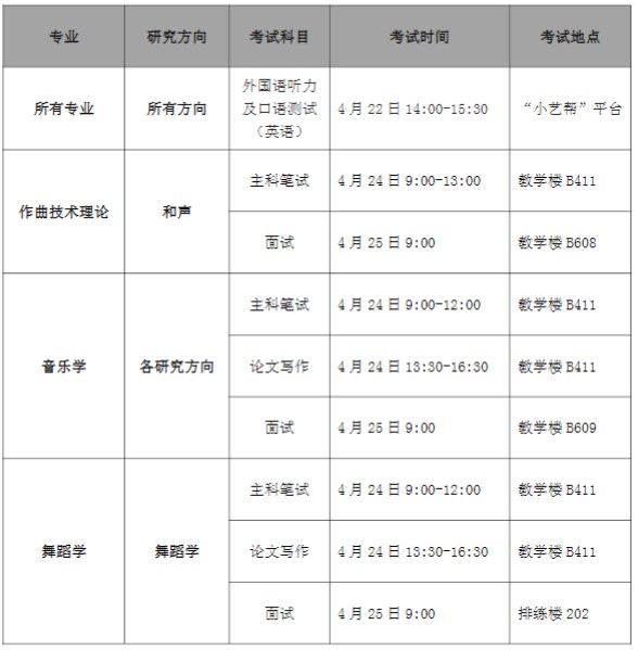 星海音乐学院2023年硕士研究生招生调剂考生复试时间地点安排表