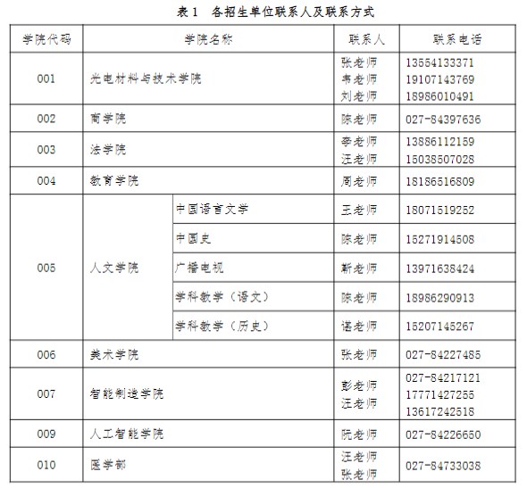 江汉大学2023年硕士研究生招生接收调剂公告