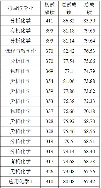 湖北师范大学