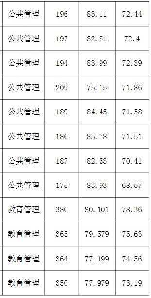 湖北师范大学