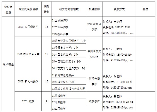 湖南理工学院2023年接收硕士研究生调剂专业信息公告