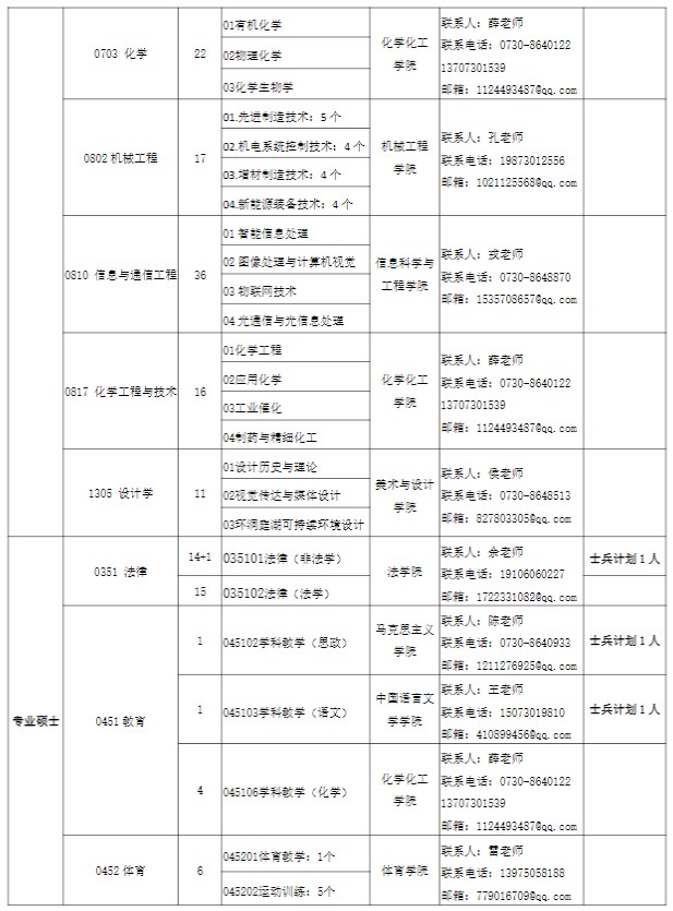 湖南理工学院2023年接收硕士研究生调剂专业信息公告