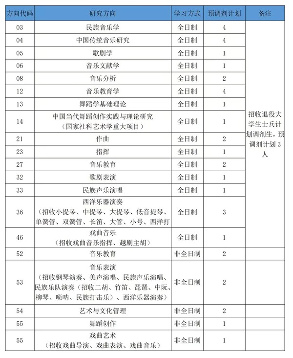 浙江音乐学院关于开展2023年硕士研究生招生调剂工作的通知