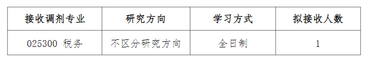 厦门国家会计学院2023年硕士研究生招生调剂公告