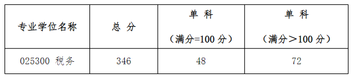 厦门国家会计学院2023年硕士研究生招生调剂公告