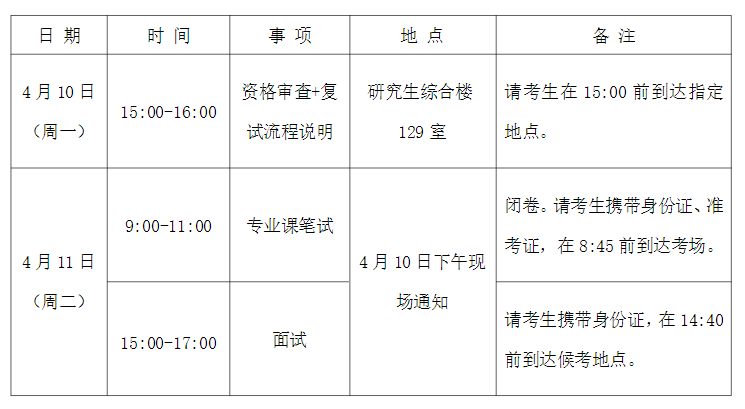 厦门国家会计学院2023年硕士研究生招生调剂公告