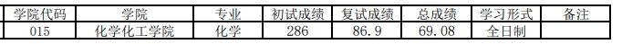 临沂大学2023年硕士研究生放弃拟录取及第三批(调剂)拟录取名单