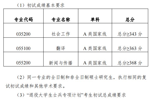 青岛理工大学人文与外国语学院2023年考研分数线