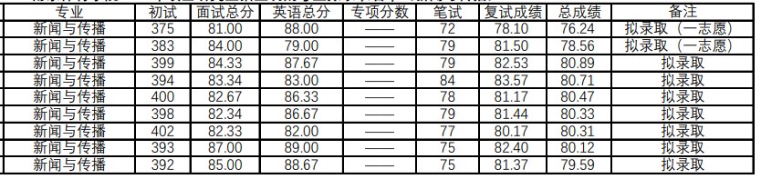 2023年南京体育学院硕士研究生拟录取名单(第二批)