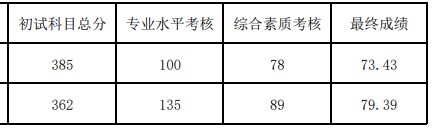 南京艺术学院2023年部分全日制硕士研究生拟录取名单(递补)
