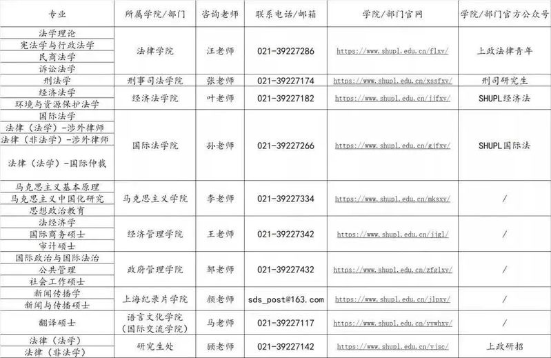 上海政法学院2023年硕士研究生招生考试复试调剂志愿填报开放通知