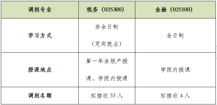 北京国家会计学院2023年硕士研究生招生调剂复试录取工作方案