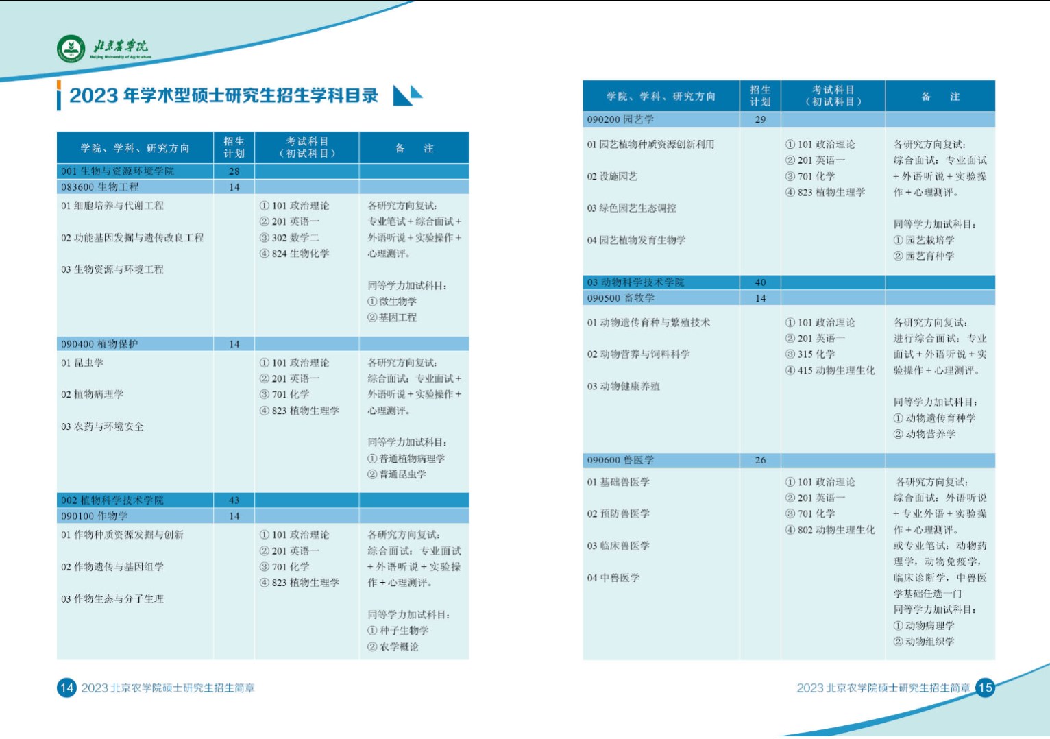 北京农学院2023年硕士研究生招生专业目录