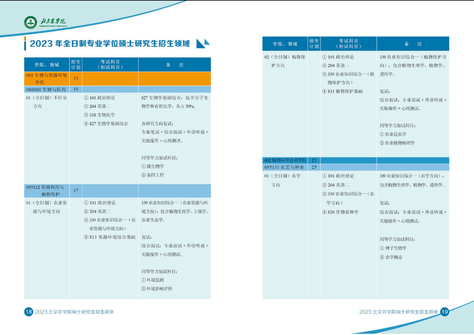 北京农学院2023年硕士研究生招生专业目录