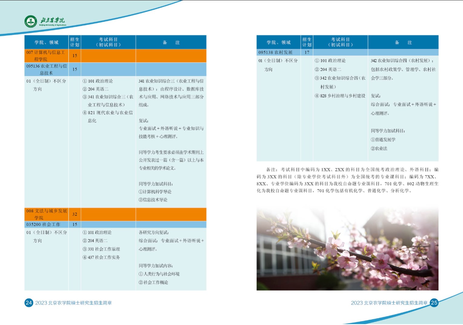 北京农学院2023年硕士研究生招生专业目录