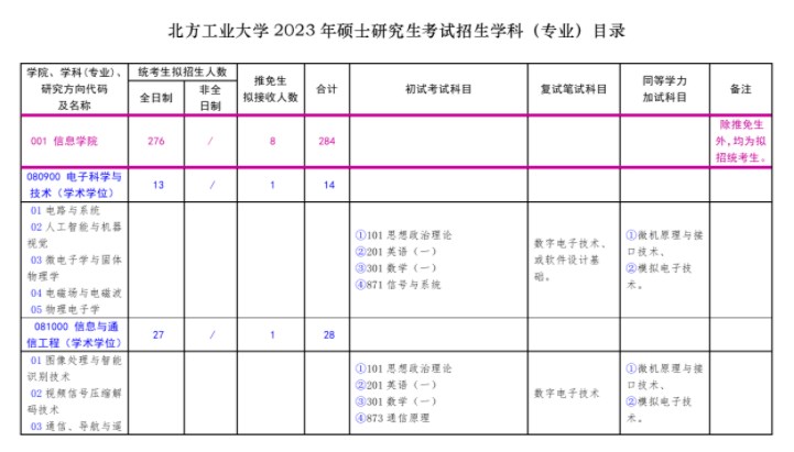 北方工业大学2023年硕士研究生考试招生学科目录