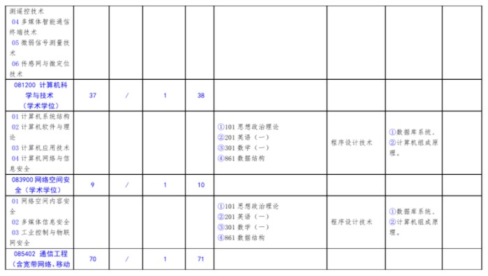 北方工业大学2023年硕士研究生考试招生学科目录