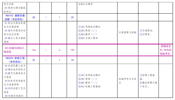 北方工业大学2023年硕士研究生考试招生学科目录