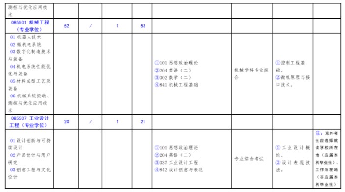 北方工业大学2023年硕士研究生考试招生学科目录