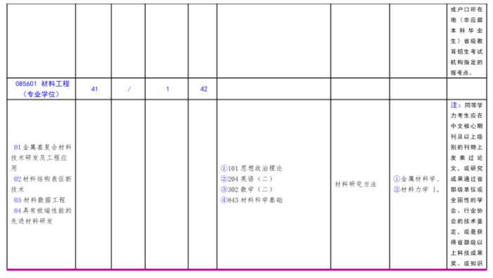 北方工业大学2023年硕士研究生考试招生学科目录