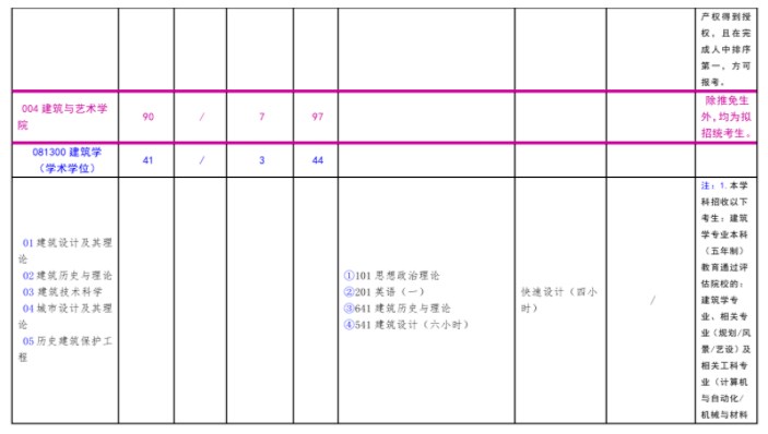 北方工业大学2023年硕士研究生考试招生学科目录