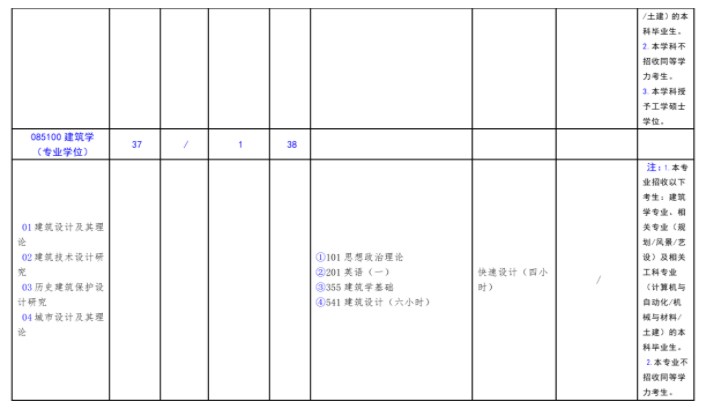 北方工业大学2023年硕士研究生考试招生学科目录