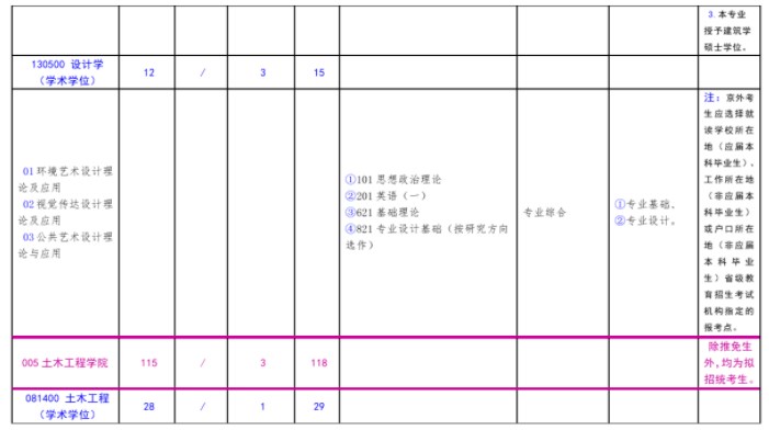 北方工业大学2023年硕士研究生考试招生学科目录