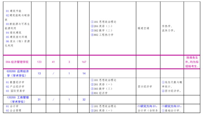 北方工业大学2023年硕士研究生考试招生学科目录