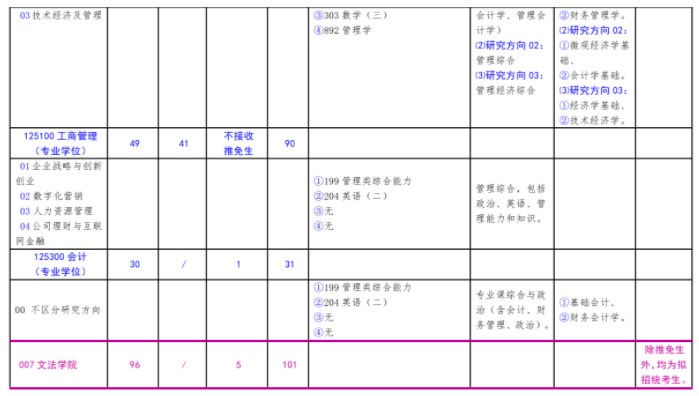 北方工业大学2023年硕士研究生考试招生学科目录