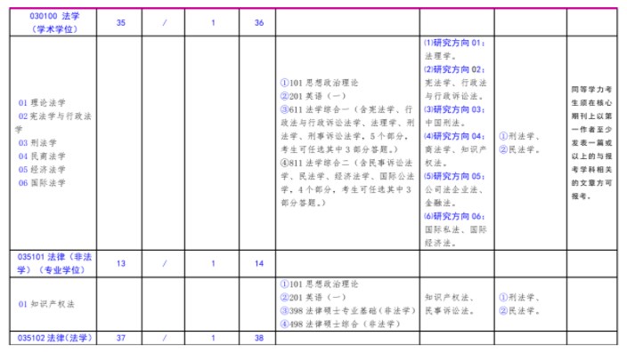 北方工业大学2023年硕士研究生考试招生学科目录