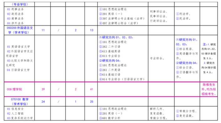 北方工业大学2023年硕士研究生考试招生学科目录