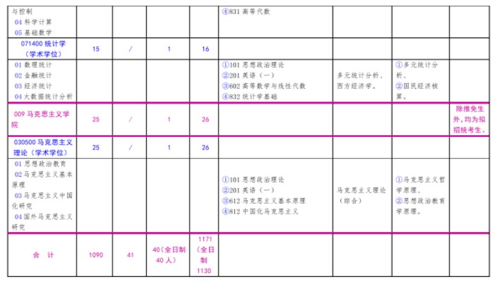 北方工业大学2023年硕士研究生考试招生学科目录