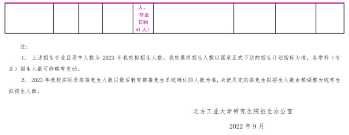 北方工业大学2023年硕士研究生考试招生学科目录