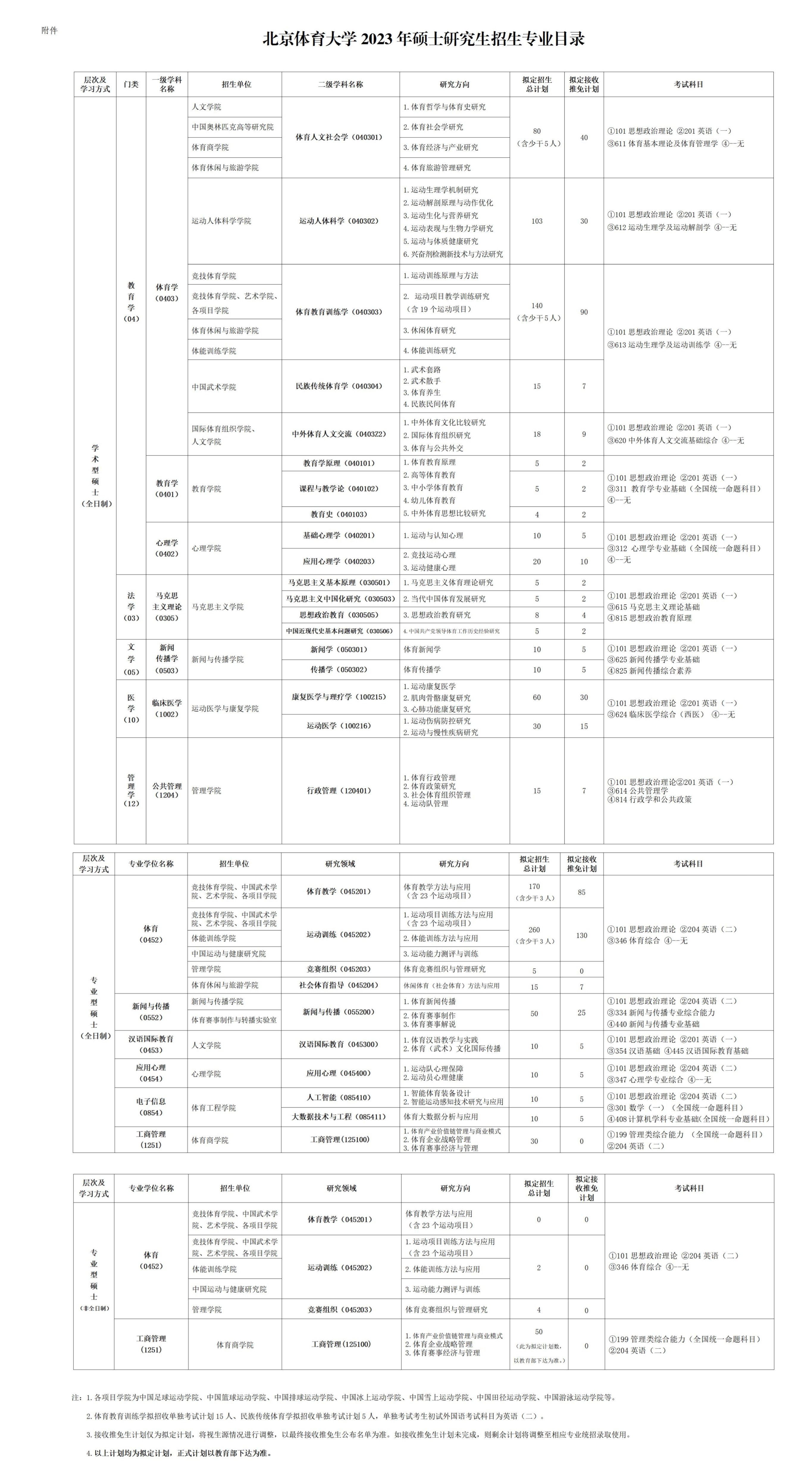 北京体育大学2023年硕士研究生招生专业目录