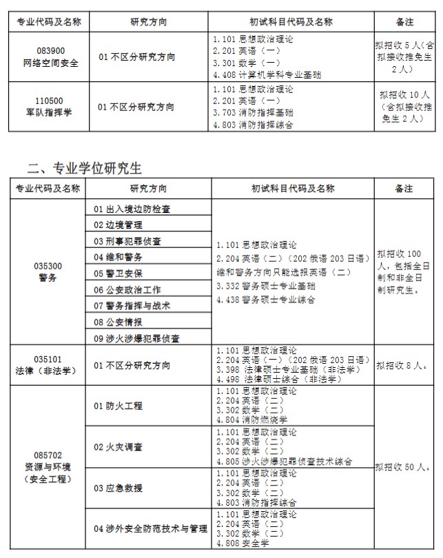 中国人民警察大学2023年硕士研究生招生