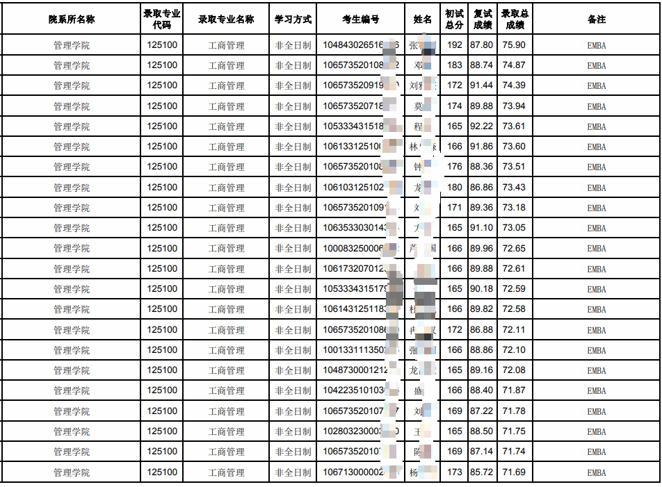 贵州大学公布2023年硕士研究生拟录取名单(四)