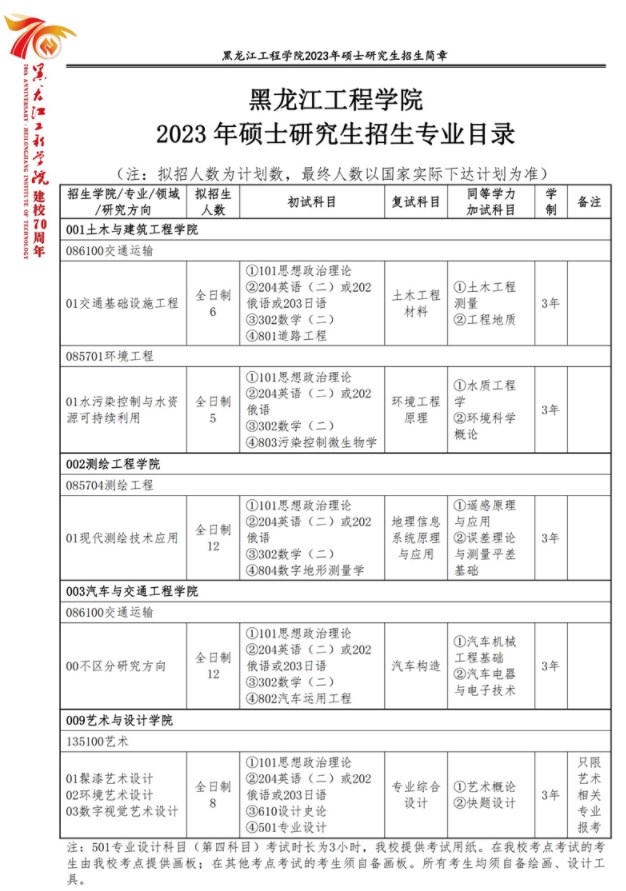 黑龙江工程学院2023年硕士研究生招生专业目录