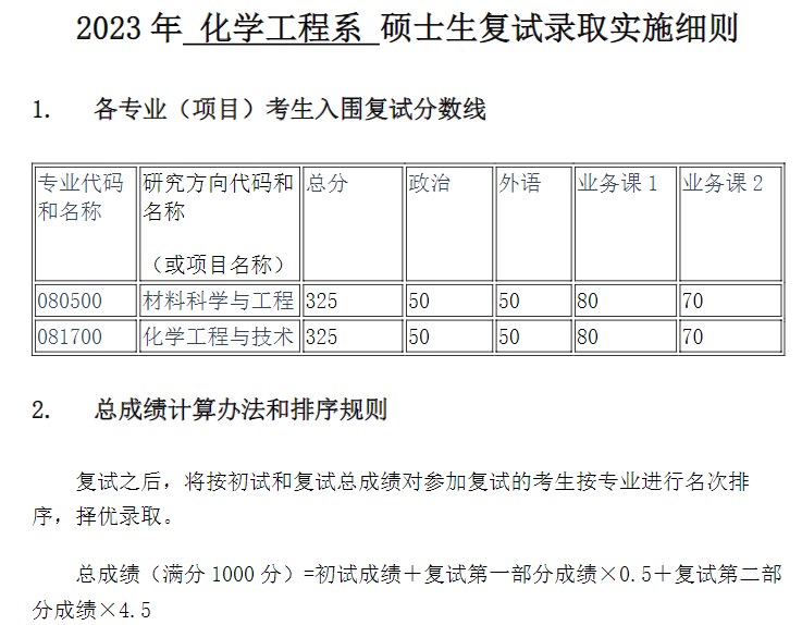 清华大学化学工程系2023年考研复试分数线