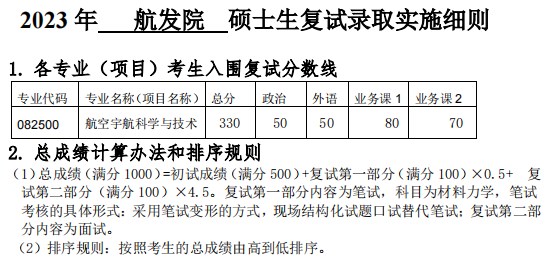 清华大学航发院2023年考研复试分数线